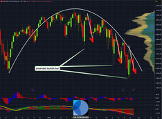chart patterns versus behavioral patterns