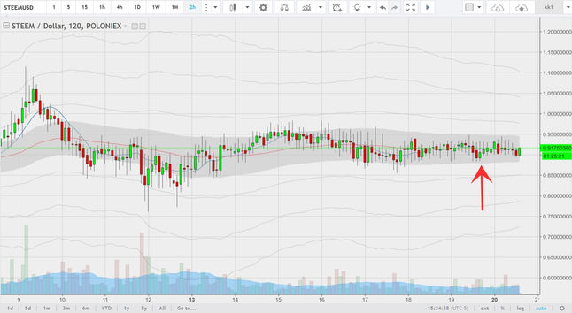 STEEM reloaded