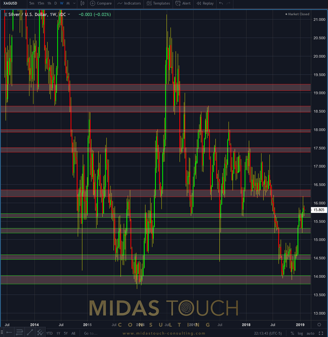 Principle risk in Silver
