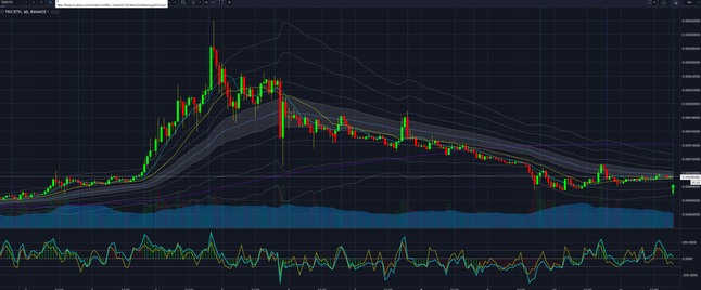 long TRX @ 0.00009450
