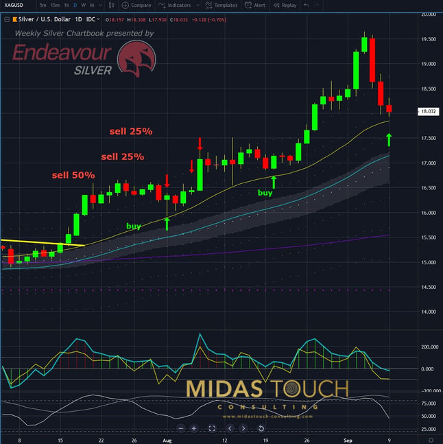 Low risk, low risk, low risk