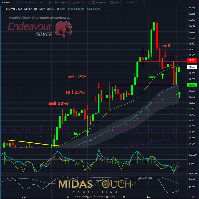 Same price – different psychology