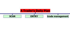 A Traders daily plan 12
