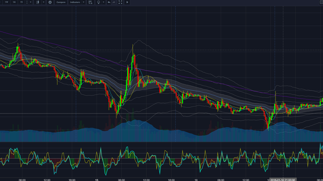 TRX taking half off here @ 0.00006676 entry was 0.00005740