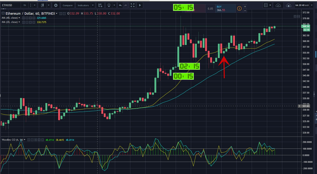 ETHEREUM successful reload