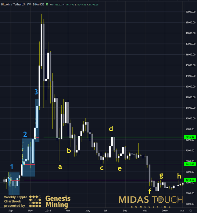 Extremes versus optimization