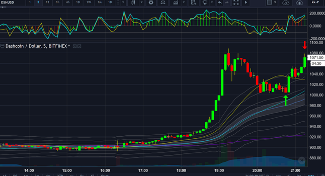 half off from DASH long @ 1076.20 for $ 66.20 to midigate risk