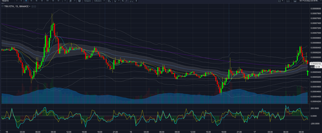 long TRX @ 0.00005740
