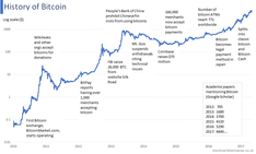 Bitcoin Seasonality