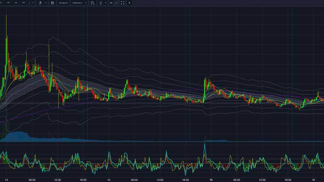 bought WTC here @ 0.0197