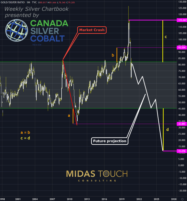 An error does not become a mistake until you refuse to correct it