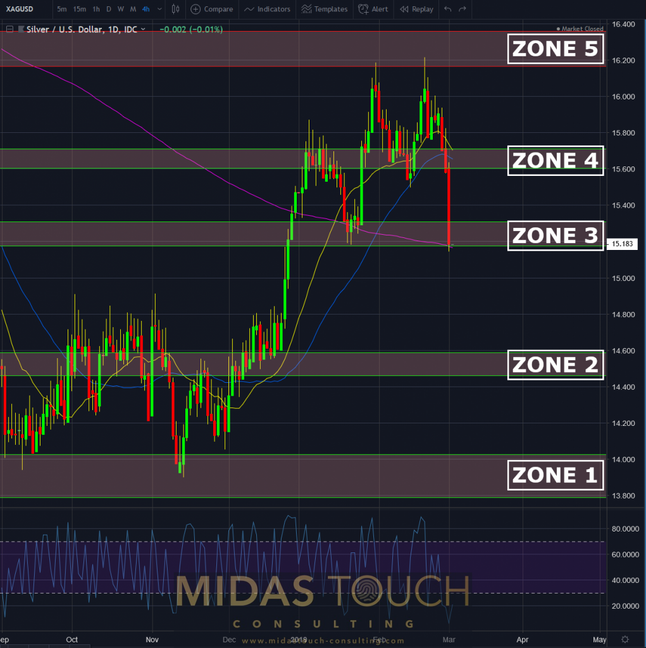 Silver – Opportunities