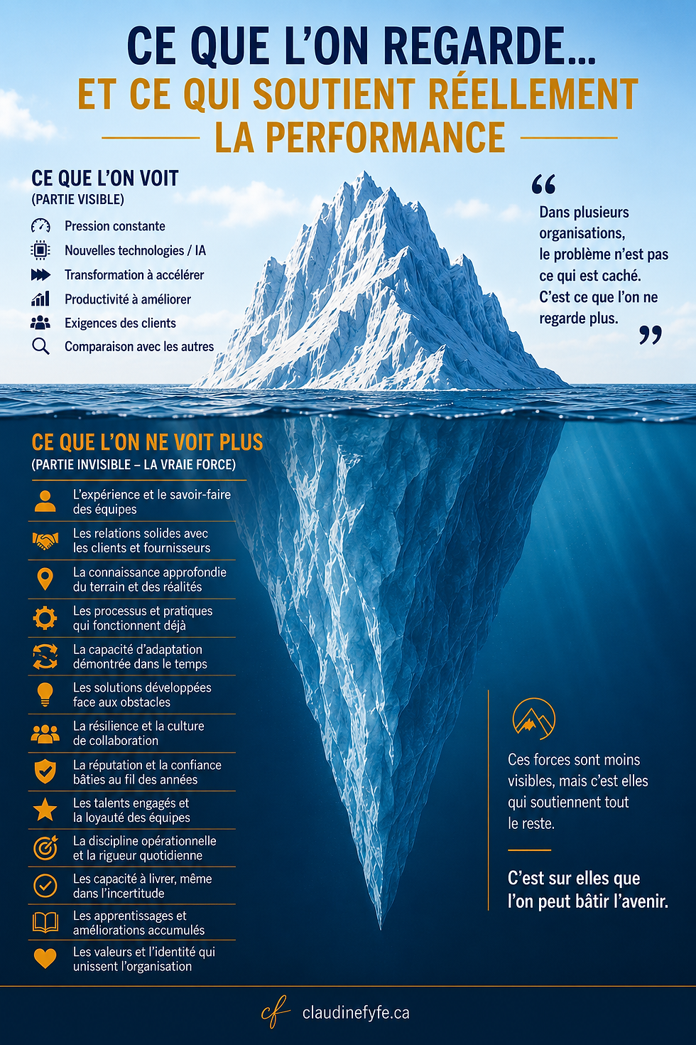 Ce qui soutient réellement la performance des organisations