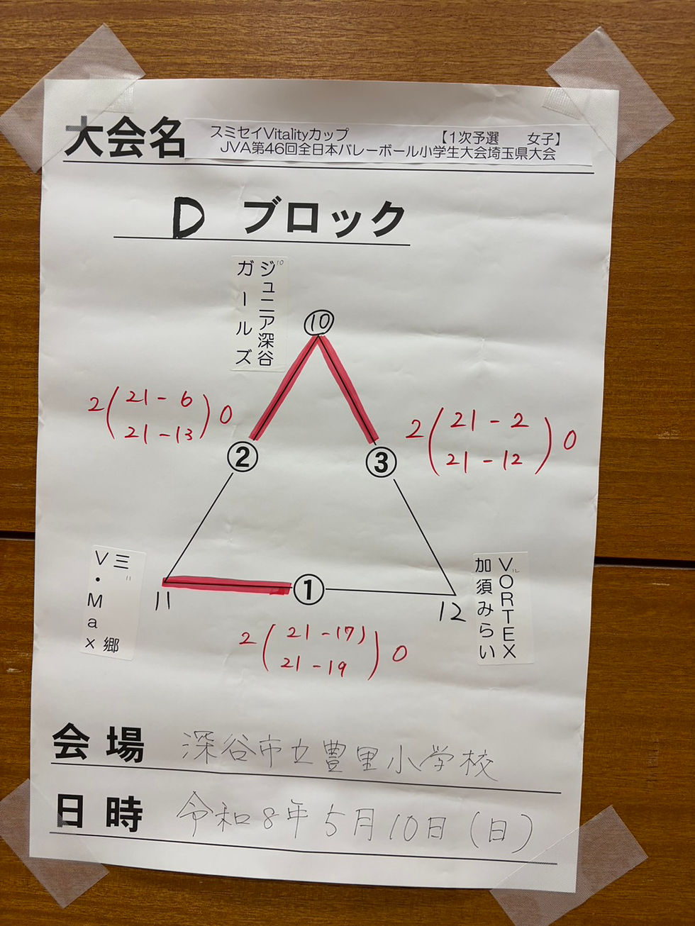 全日本1次予選突破！！（女子）
