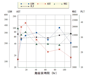 多変量経過図(多軸独立).png