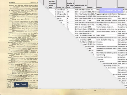 From Sentences to Spreadsheets: Historical Directory Digitization for Unstructured Narrative Data