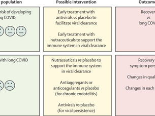 Evidence of viral persistence found in Children infected with SARS Co-2