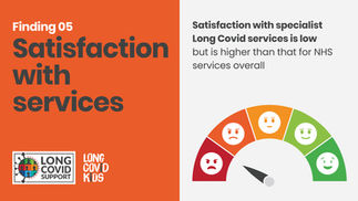 Finding 5 Satisfaction with services. Orange and white graphic on satisfaction with Long Covid services. Includes a satisfaction meter showing low levels, logos, and text..