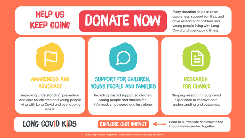 Infographic with "Donate Now" in red, three sections on awareness, support, and research, encouraging help for children with Long Covid.