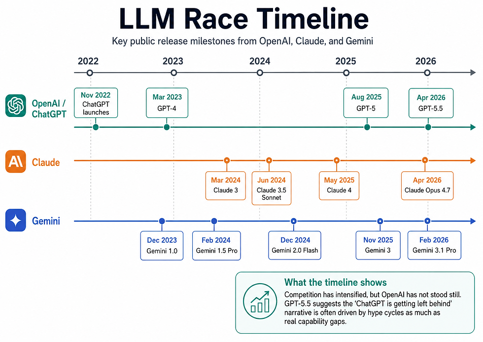 Is ChatGPT Falling Behind? A 2026 Report on Claude, Gemini and OpenAI