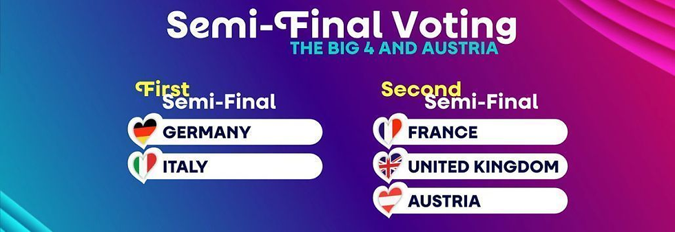 תחזית האירוויזיון לשנת 2026 - העולות האוטומטיות לגמר