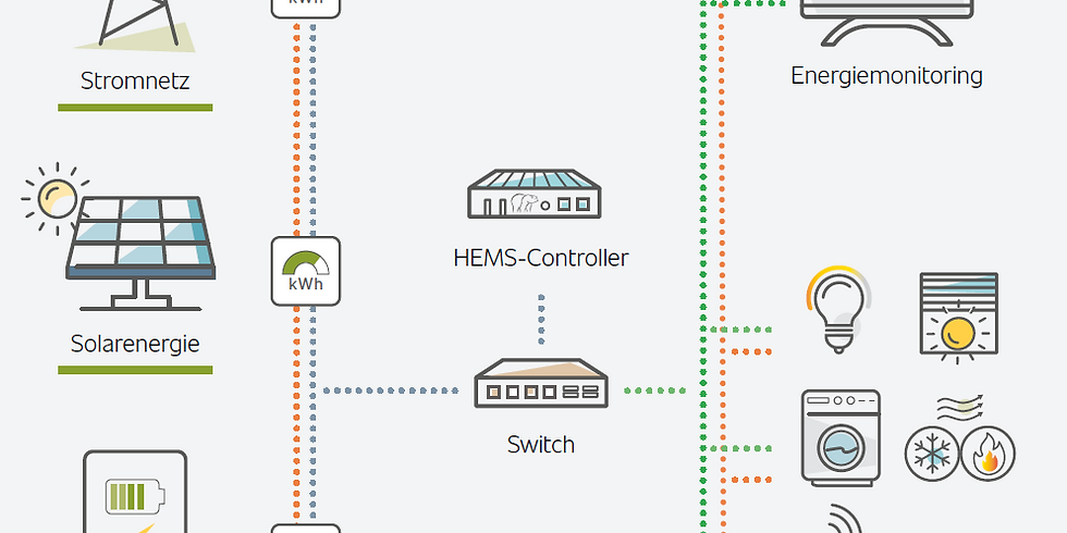 ExpertenTalk KNX HEMS EisBär 3.0