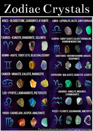 Zodiac Crystals and Birthstones
