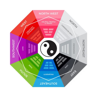 Feng Shui Bagua Map
