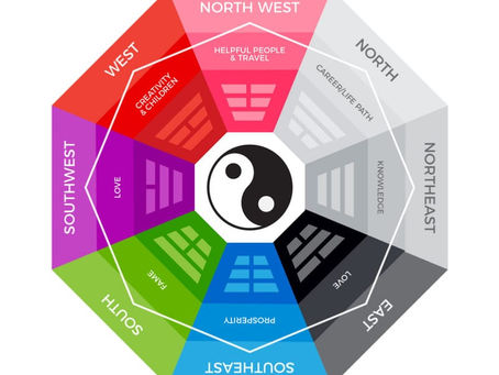Feng Shui Bagua Map