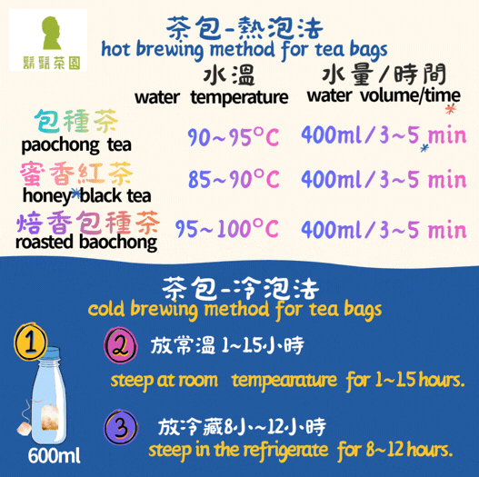 Thumbnail: 包種茶/蜜香紅茶/焙香包種 茶包任選