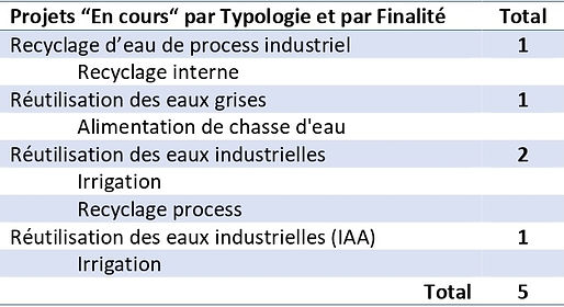 graphique projets en cours_page-0001.jpg