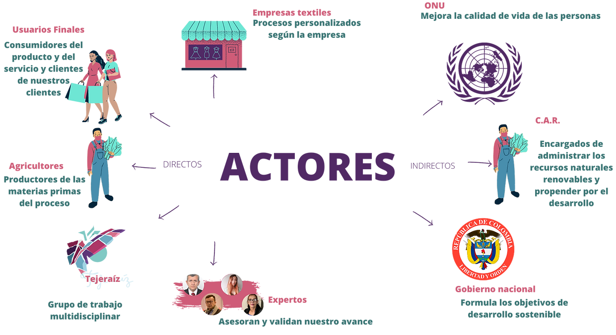 actores.png
