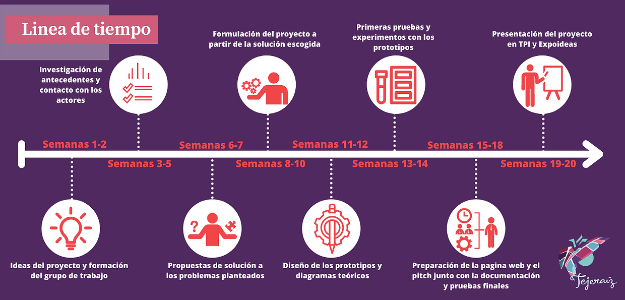 Copia de Relación con los ODS (4).png