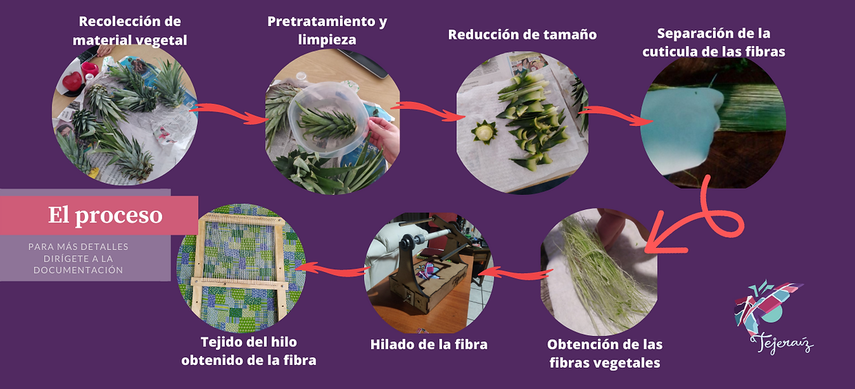 Copia de Relación con los ODS (2).png
