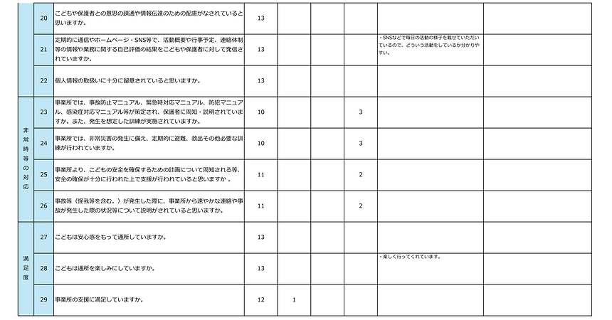 令和6年度自己評価表【公表用】①-page2.png