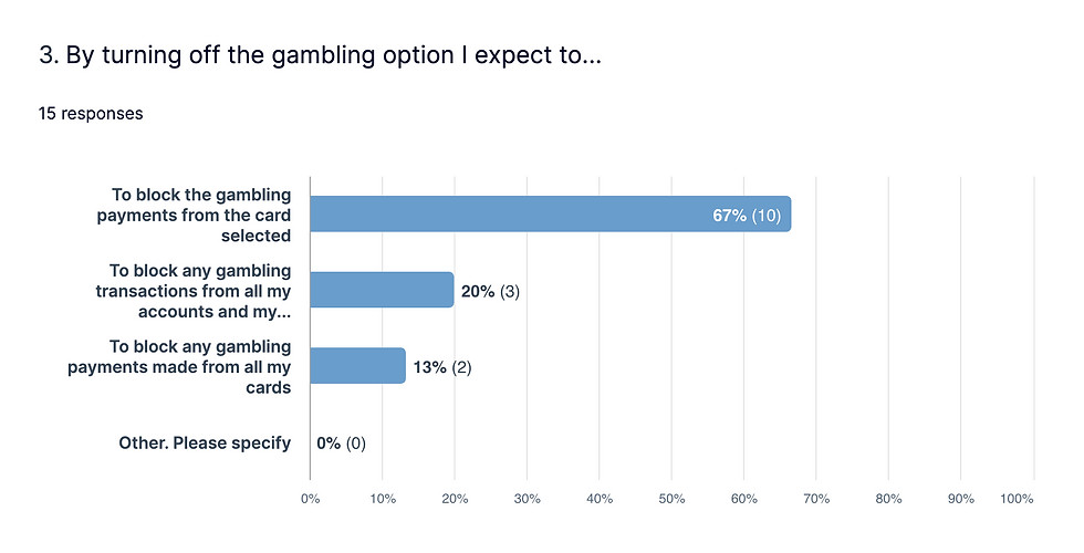 Gambling controls.jpeg