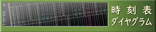 時刻表ダイヤグラム