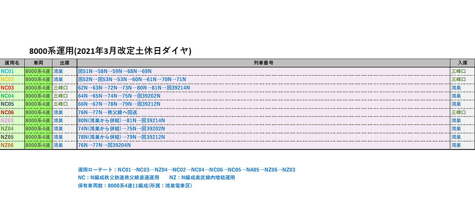 全列車運用表 | 奥武鉄道 全列車運用表 | 奥武鉄道