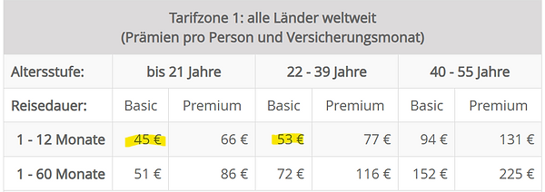 young travellers tarif .png