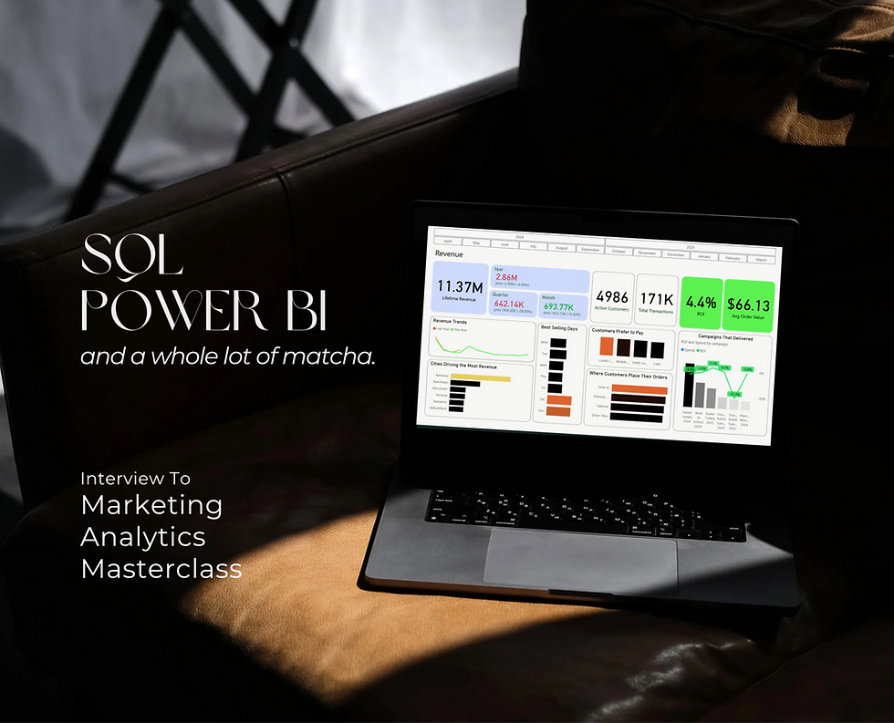 A marketing analytics dashboard on an Apple computer's screen, laying on top of brown leather couch.