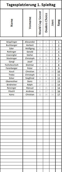 Tabelle_Tag_1_27.jpg