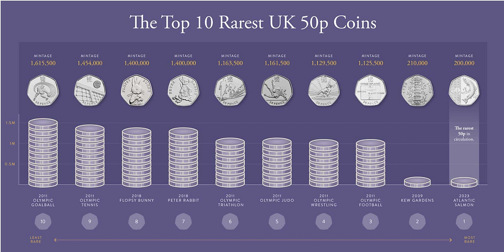 Source Data Royal Mint Press Release: 7 October 2024