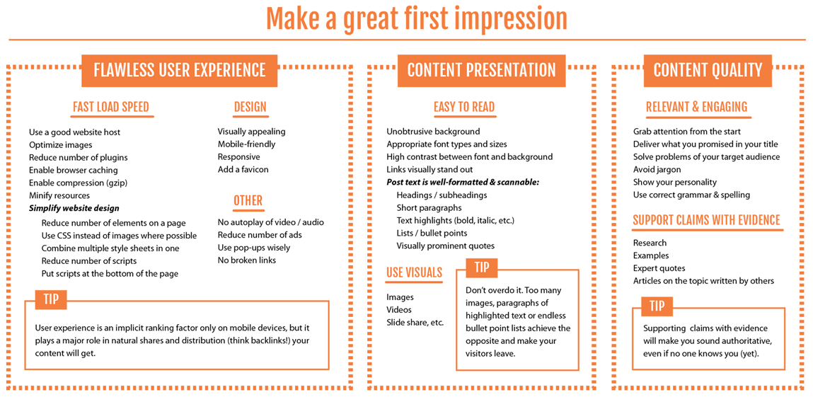 Perfect Website Checklist