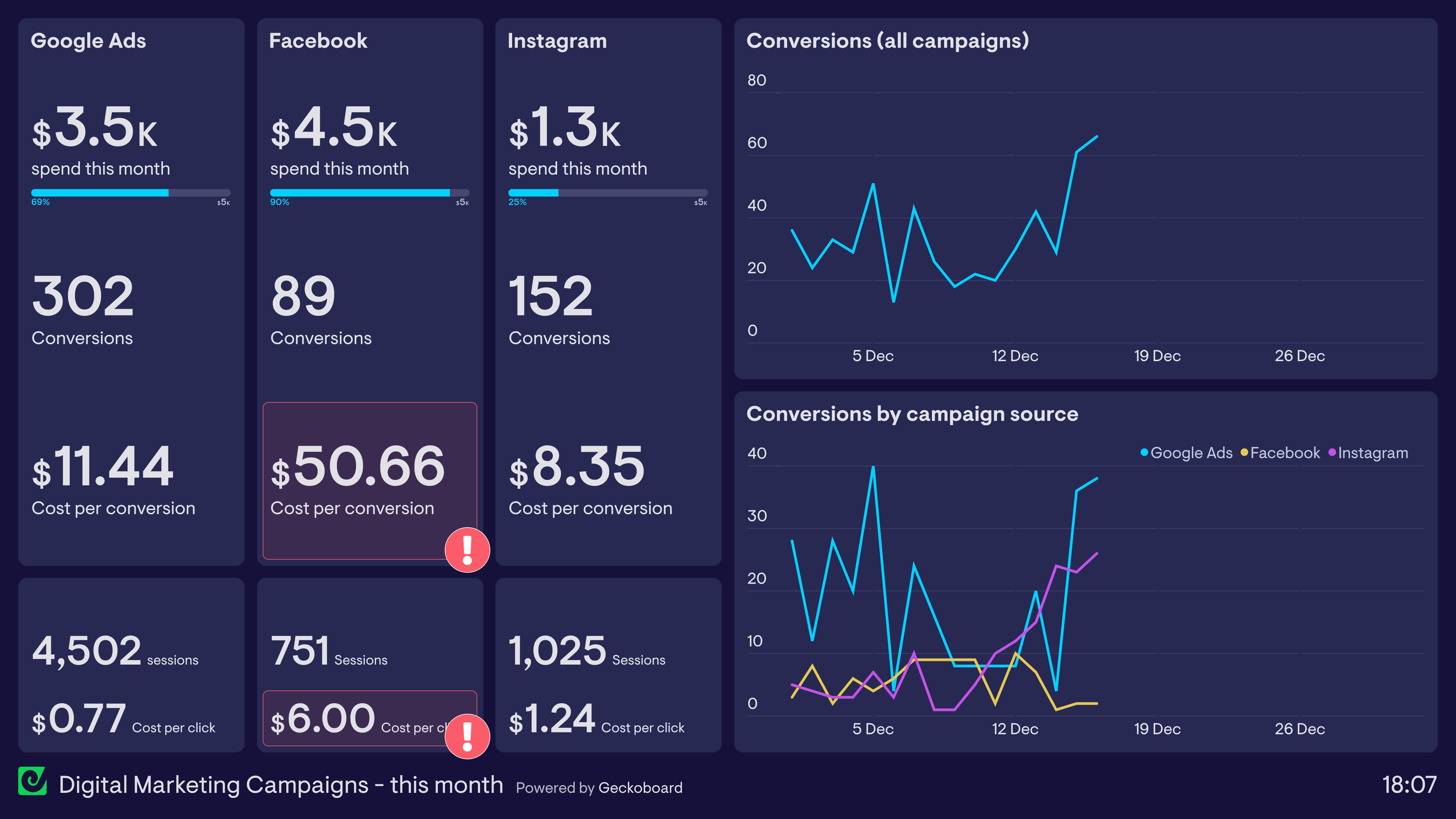 What Features to Have in a Website Dashboard