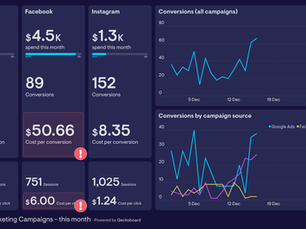 What Features to Have in a Website Dashboard