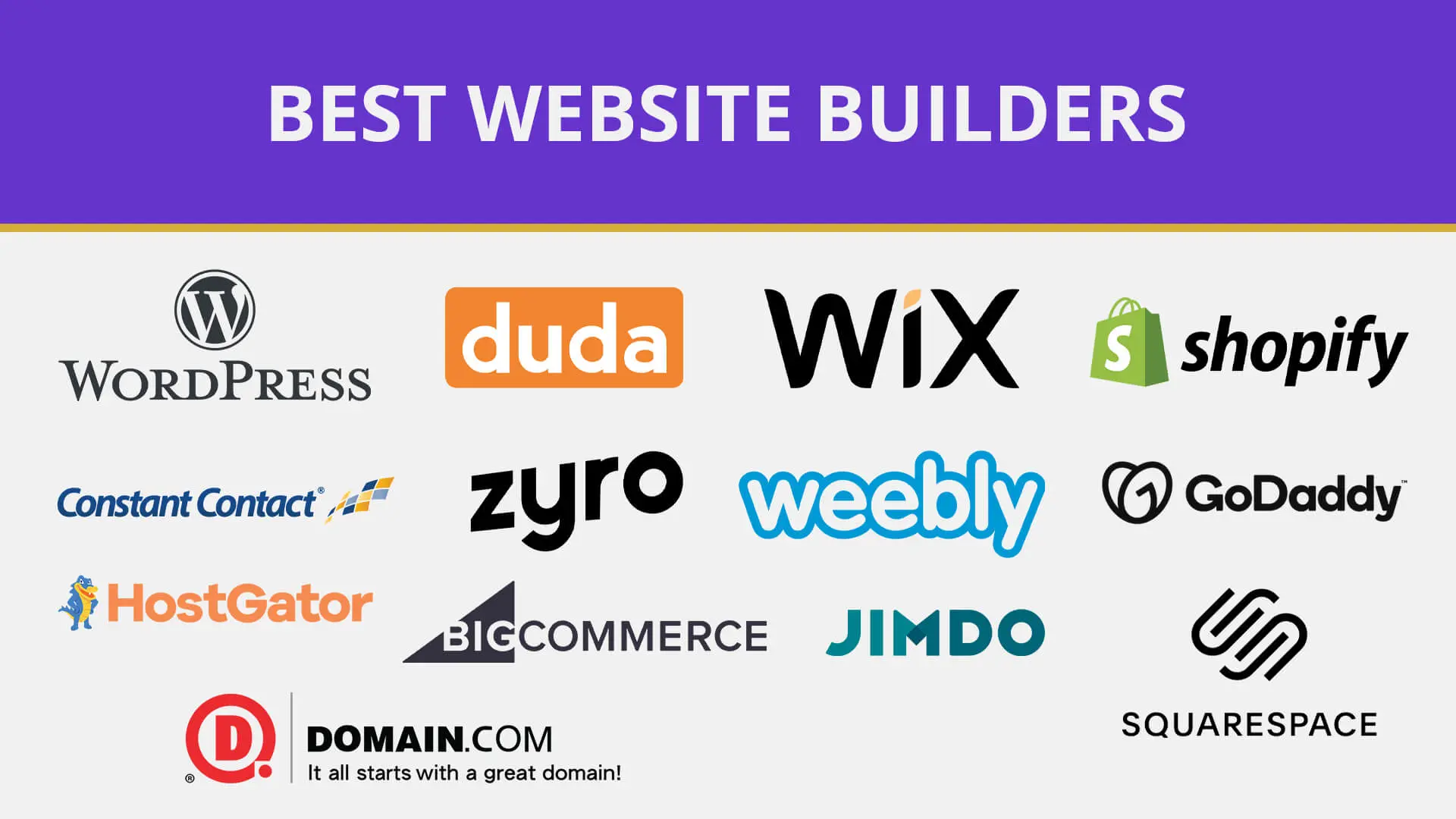 Best Website Builder 2025