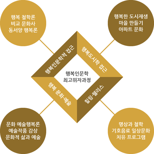 행복인문학_200406.png