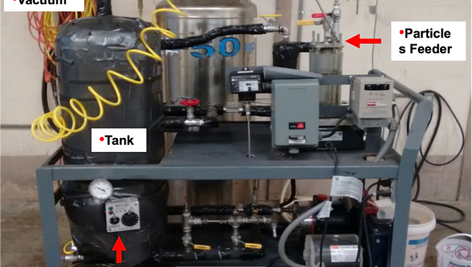 Erosion-Corrosion Flow Loop