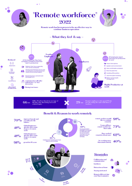 The modern workforce has a different mindset than those in the past. Workers have different needs, wants, and behaviors, so managers need to adapt accordingly. While most companies recognize this, they've done littl