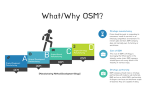 Cosmetic OEM&ODM? Now it's OSM! 